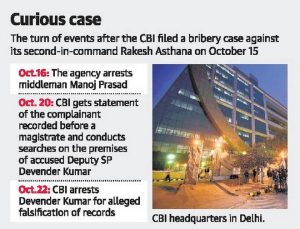 Modi steps in as CBI begins to probe its own leadership