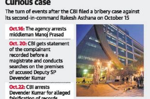 Modi steps in as CBI begins to probe its own leadership