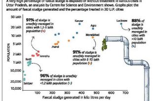 waste from toilets