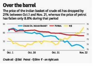 Falling crude puts OMC pricing under scanner