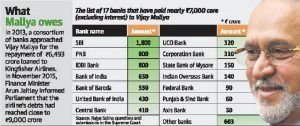 extradition of Mallya