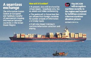 maritime security