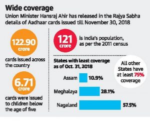 Aadhaar ID introduced