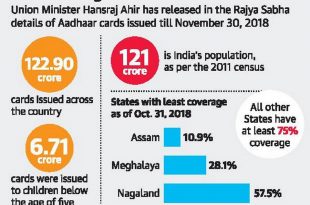 Aadhaar ID introduced