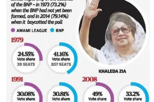 Awami League supporters