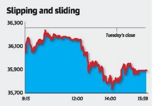 Indian markets