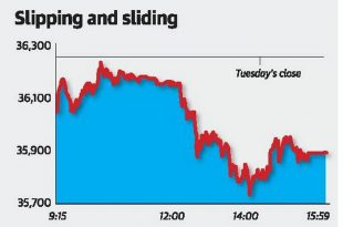 Indian markets
