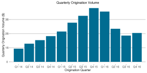 Signs of a turnaround