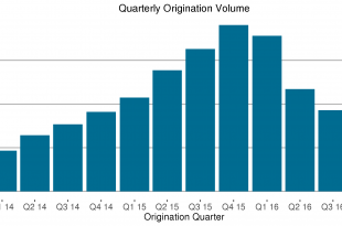 Signs of a turnaround
