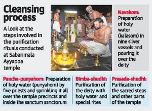 purification