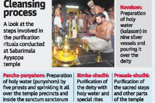 purification