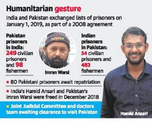 release of civilian prisoners
