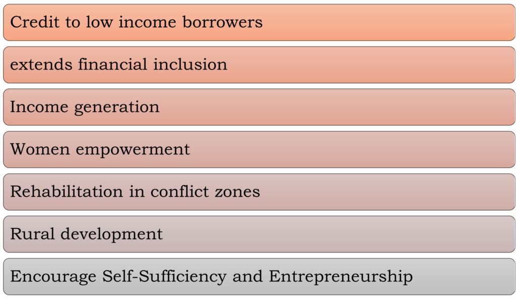 micro-finance-chinmaya-ias-academy-current-affairs
