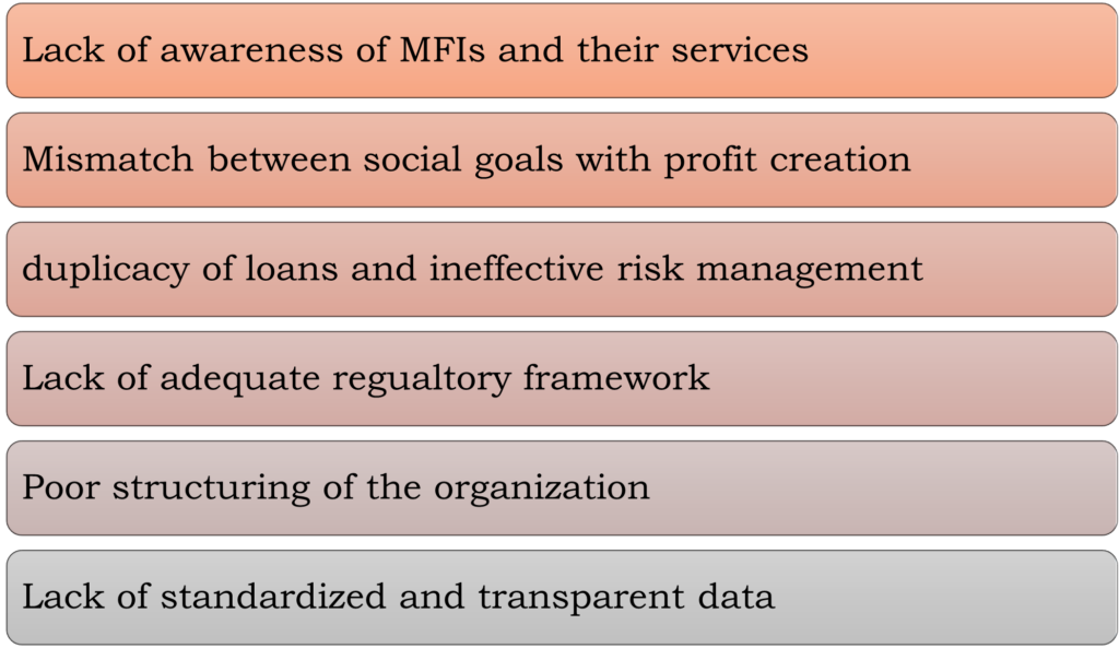 micro-finance-chinmaya-ias-academy-current-affairs